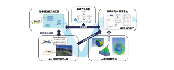 【Ansys SBU】系統、軟件、光學、虛擬現實解決方案