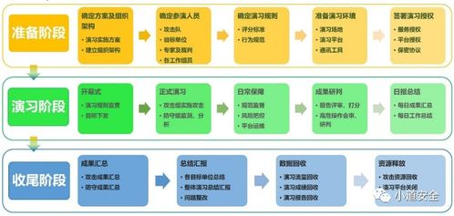 神秘的hw到底是做什么的 軟件開發 hw,2024年最新2024golang最新大廠面試真題總結