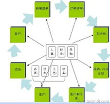 工廠管理咨詢服務(wù)綜合指南 價格、供應(yīng)商與互聯(lián)網(wǎng)信息服務(wù)